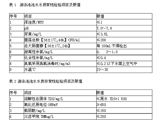 泳池水检测标准